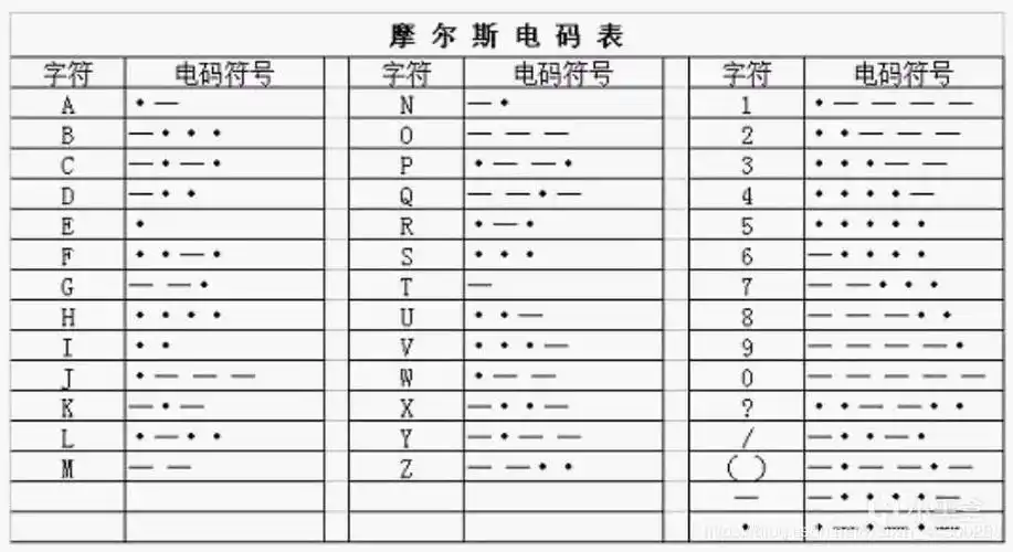 附赠摩斯密码对照表一张. --- . --- . --- .