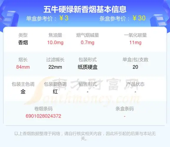 2024年五牛硬绿新香烟价格查询基本信息一览