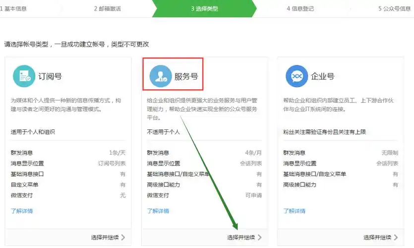 微信公众号注册认证操作流程