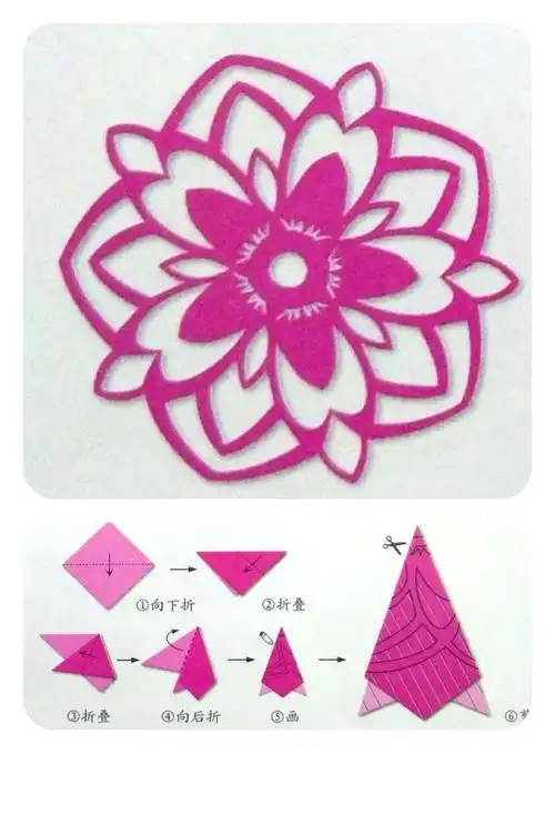 利用数学对称知识剪窗花篇