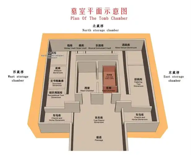 m1墓室平面示意图 当时在文书档案库里面发现竹简就是一团泥.