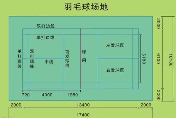 羽毛球场地标准尺寸