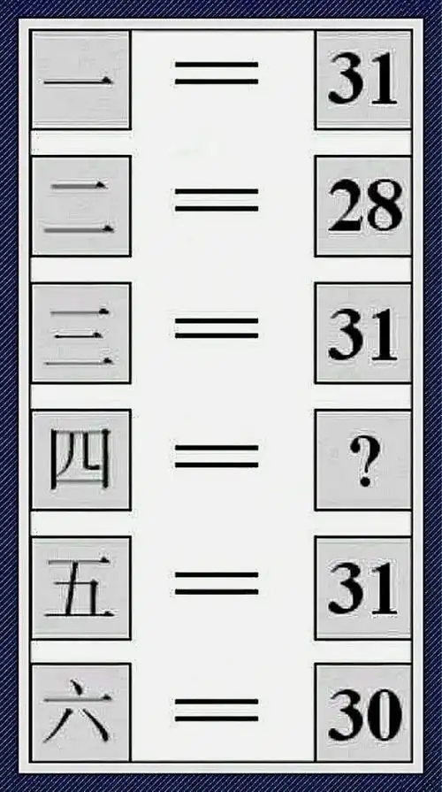 第四道小学数学智力题:究竟等于什么?