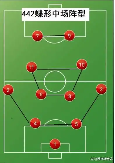 足球比赛一个队11人