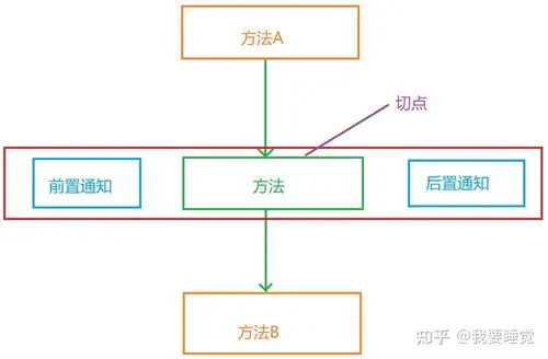 java从入门到入土day47代理模式和aop面向切面编程
