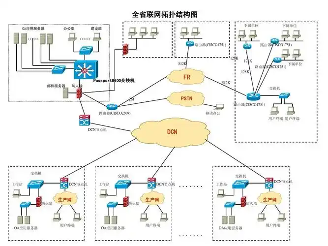 全省联网拓扑图ppt