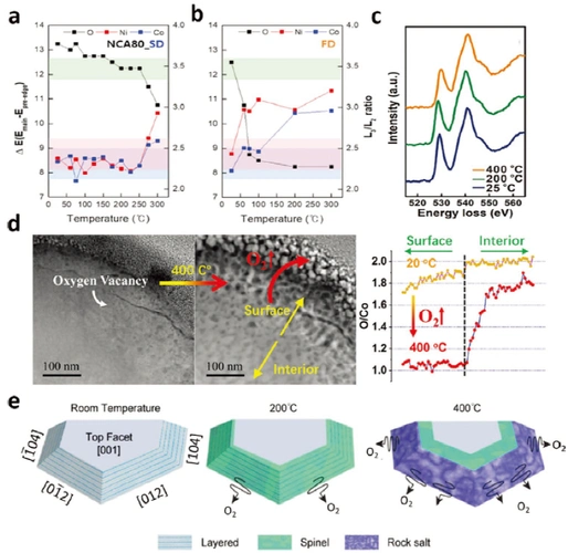 电子能量损失谱eels在电池领域的应用