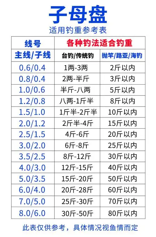 子母线34568号钓鱼线25主线201512100806子线04d子母线100米50米具体
