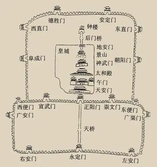 北京的老城墙和城门楼