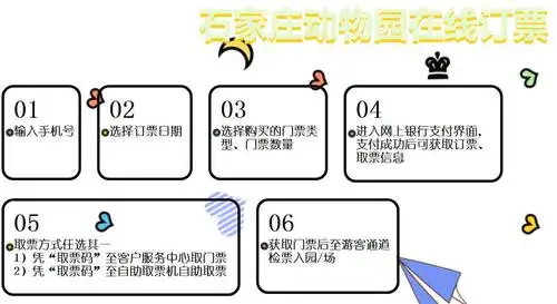 石家庄动物园网上订票www.sjzszoo.com/zxdp.jhtml