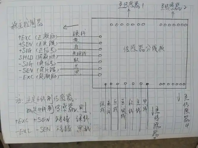 求解工业生产中秤传感器的接线图?