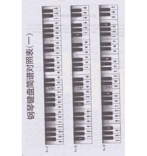 钢琴键盘对照表