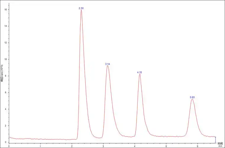 图1标准溶液色谱图