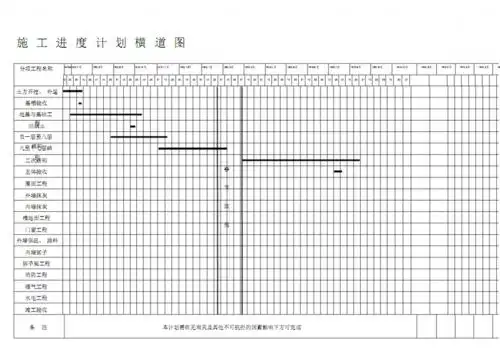 住宅楼建筑工程施工进度计划横道图.pdf 1页