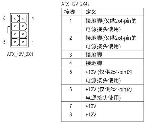 我把给显卡供电的6pin