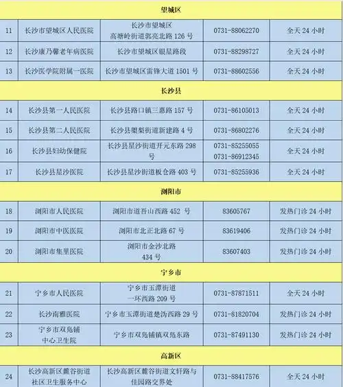 快收藏长沙213家核酸检测机构全名单来了内含24小时核酸检测点