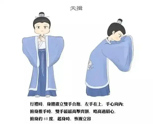 天揖据《周礼》记载,揖礼根据行礼双方的地位和关系