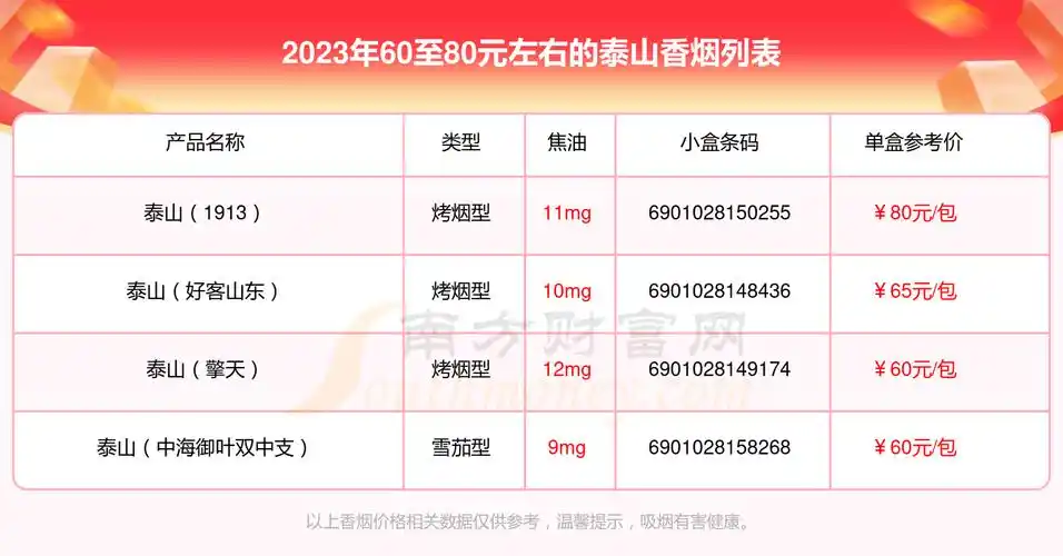 泰山香烟60至80元左右的烟一览表