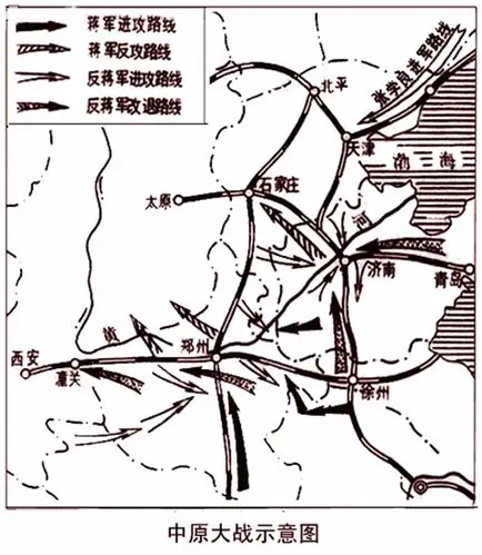 中原大战示意图