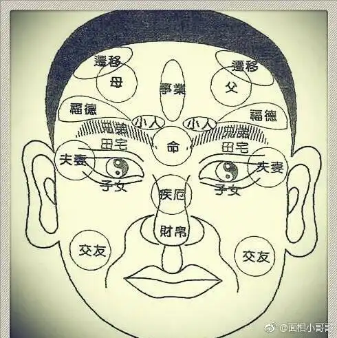 【正说面相十二宫】一命宫,居两眉之间,山根之上,光明如镜,学问皆通.