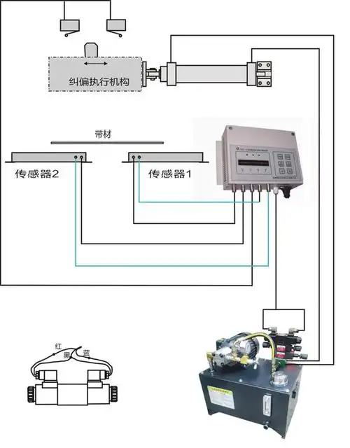 cpc对中纠偏传感器纠偏系统