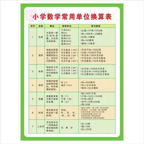小学数学公式大全数学单位换算塑胶卡片儿童口诀玩具挂图
