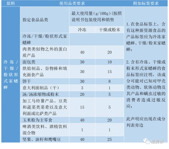 欧盟第三次为虫子开绿灯未来食品新赛道在这里