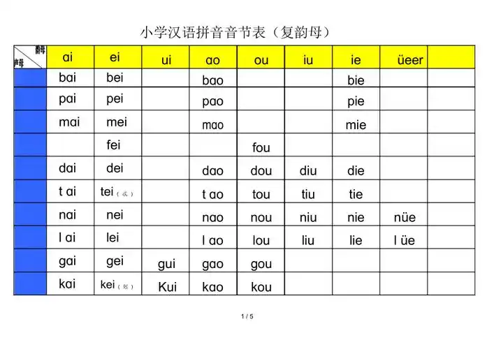 小学汉语拼音音节表复韵母