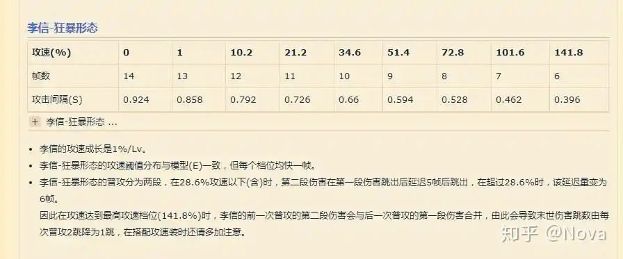 于是我就翻了暗信的攻速阈值——自力更生