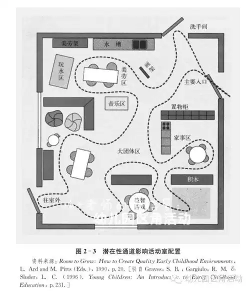 幼儿园教室里的区角布局