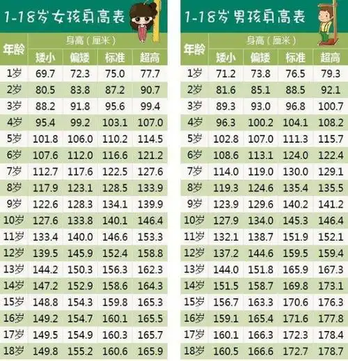 标准体重身高对照表2020准不准