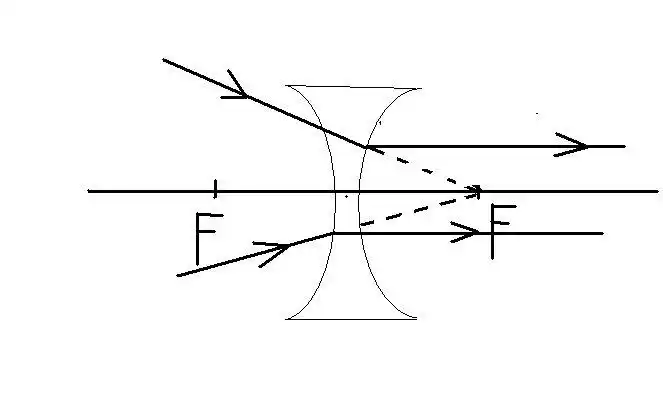 初二物理画图求解凹透镜