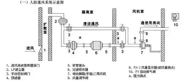 sr900型脚踏电动两用风机