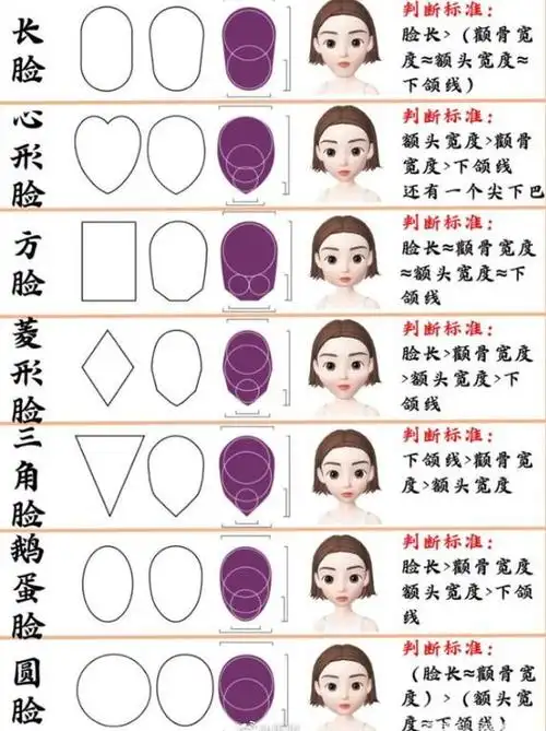 脸型分析图解(扫一扫脸型配发型)-美文社