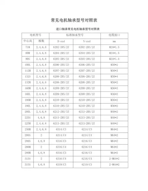 常见电机轴承型号对照表