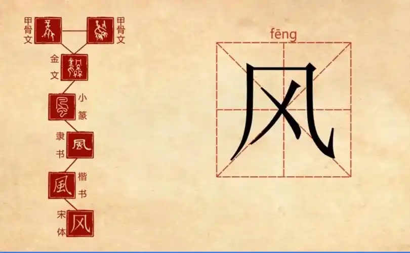 "风"在田字格的正确书写 风字为半包围结构的字.