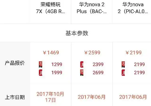 华为荣耀畅玩7x对比华为nova2plus