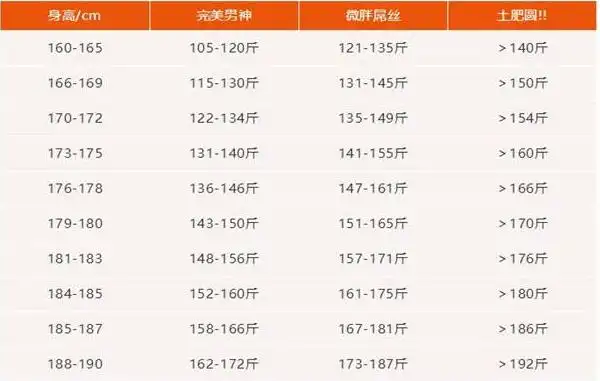 男士bmi正常范围具体阐述