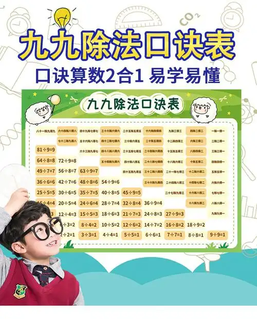 早教除法口诀表墙贴学校家用数学算数墙面装饰画壁纸自粘pvc贴纸
