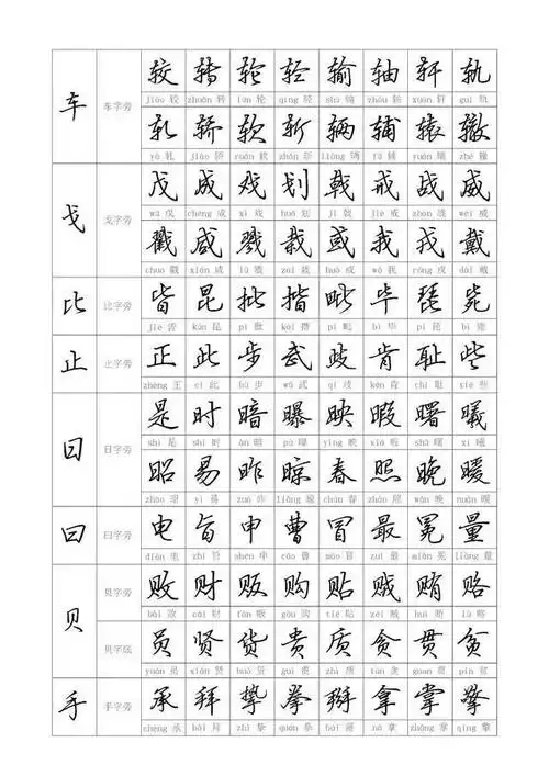 硬笔行书字帖:偏旁部首图片大全