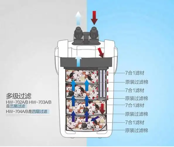 鱼缸过滤器外置过滤桶赏心森森hw鱼缸过滤器外置过滤桶大型草缸净水