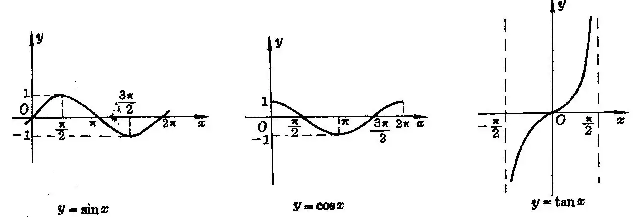 4交大附中2017届第一轮复习16-三角第4讲-三角函数的性质与图像
