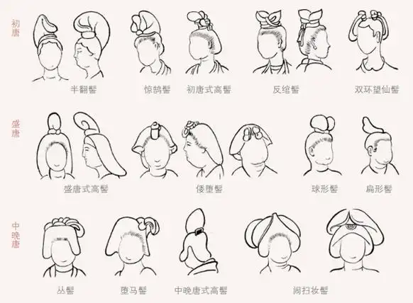 唐代妇女发髻样式图