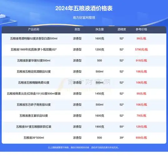 2024年五粮液东方娇子醇品52度浓香型500ml酒价格表一览
