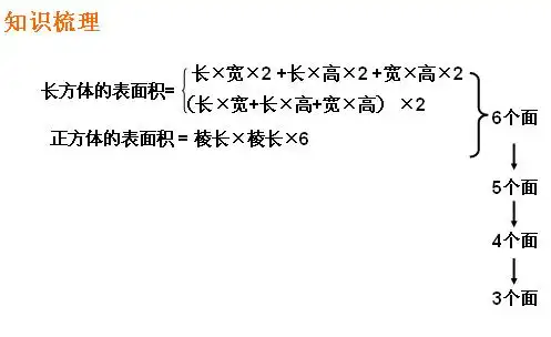 正方体的表面积公式