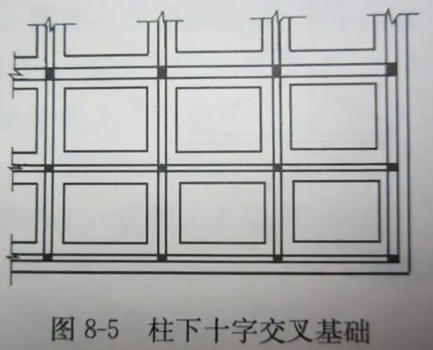 p data-id="gnyuawj76i">十字交叉基础是基础工程中的一项内容,指柱