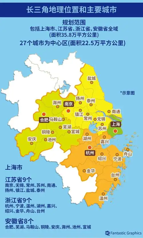 长江三角洲区域一体化发展纪事潮涌东方宏图再起