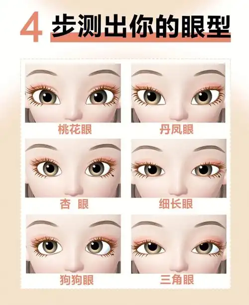 眼型自测4步找对眼睛风格60