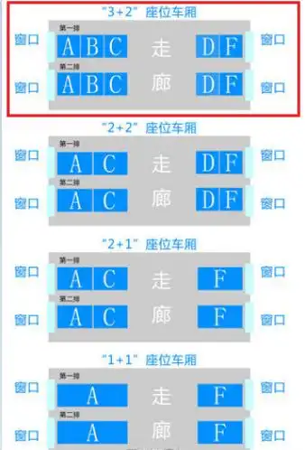 高铁座位分布图高铁b座在哪个位置