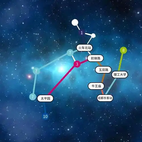 天秤座星图线简笔画,天秤座娃娃简笔画